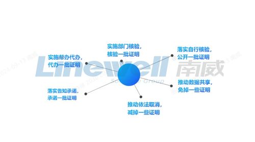 南威軟件融合“網(wǎng)證”技術(shù)，加速無證明城市建設(shè)