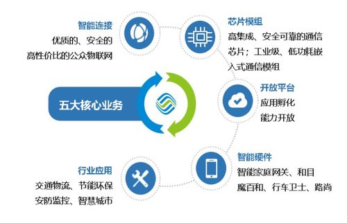 標桿企業參訪 走進中國移動物聯網，探索網絡技術服務新高度