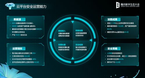 網絡安全哪家強？騰訊云安全開啟前沿技術探索，保障你的云上安全